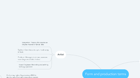 Mind Map: Form and production terms