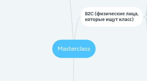 Mind Map: Masterclass