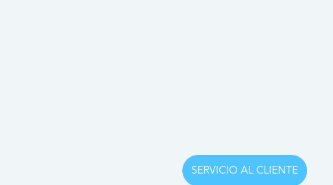 Mind Map: SERVICIO AL CLIENTE