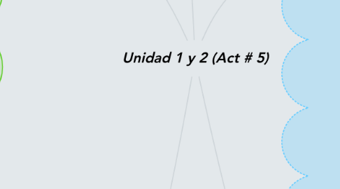 Mind Map: Unidad 1 y 2 (Act # 5)
