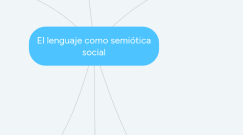 Mind Map: El lenguaje como semiótica social