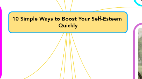 Mind Map: 10 Simple Ways to Boost Your Self-Esteem  Quickly