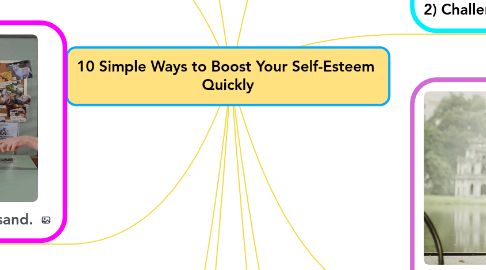 Mind Map: 10 Simple Ways to Boost Your Self-Esteem  Quickly