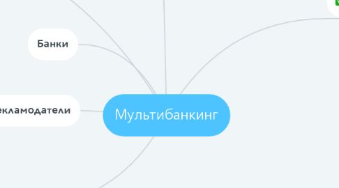 Mind Map: Мультибанкинг