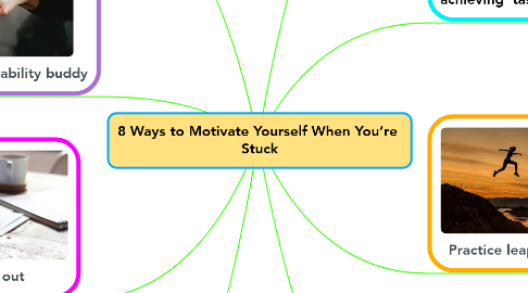 Mind Map: 8 Ways to Motivate Yourself When You’re  Stuck