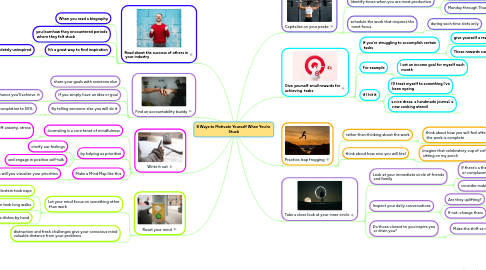 Mind Map: 8 Ways to Motivate Yourself When You’re Stuck