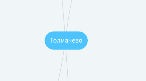 Mind Map: Толмачево