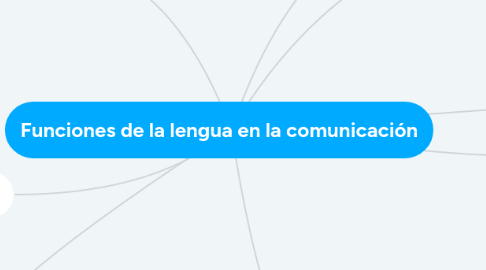 Mind Map: Funciones de la lengua en la comunicación