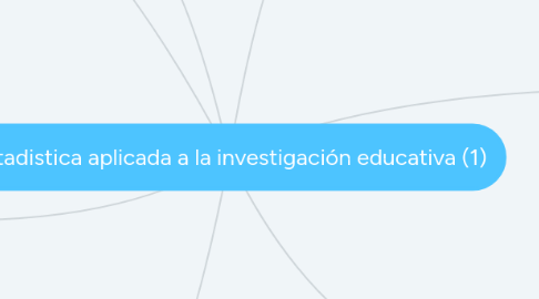 Mind Map: Estadistica aplicada a la investigación educativa (1)