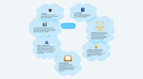 Mind Map: Seven Habits Of Successful Students