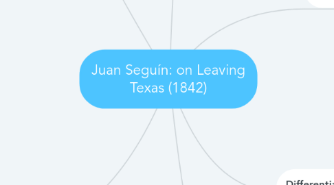 Mind Map: Juan Seguín: on Leaving Texas (1842)