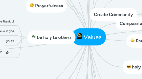 Mind Map: Values