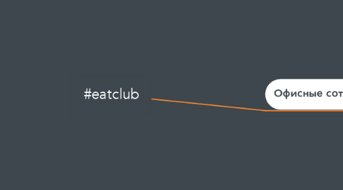 Mind Map: #eatclub
