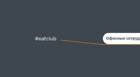 Mind Map: #eatclub