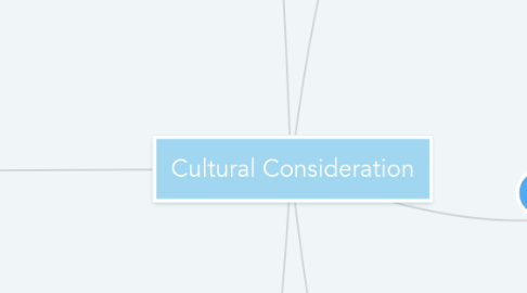 Mind Map: Cultural Consideration