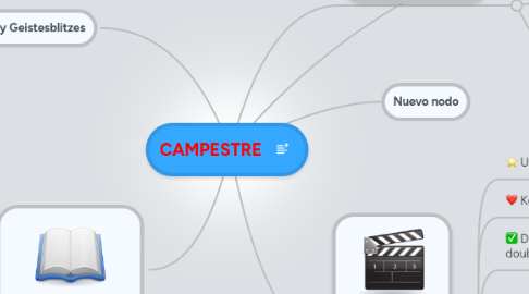 Mind Map: CAMPESTRE