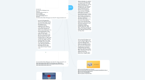 Mind Map: Hii Commercial Mortgage Loans Paris KY