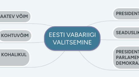 Mind Map: EESTI VABARIIGI VALITSEMINE