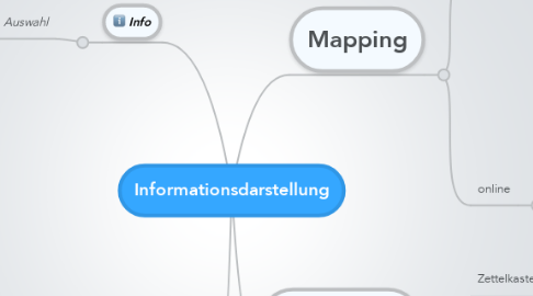 Mind Map: Informationsdarstellung