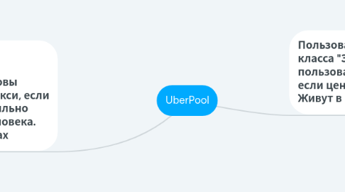 Mind Map: UberPool