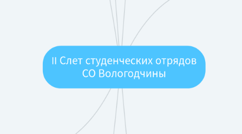 Mind Map: II Слет студенческих отрядов СО Вологодчины