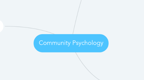 Mind Map: Community Psychology