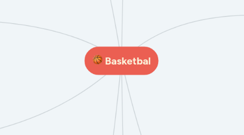 Mind Map: Basketbal