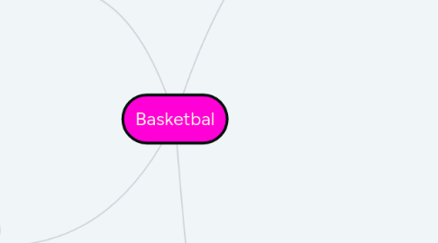 Mind Map: Basketbal