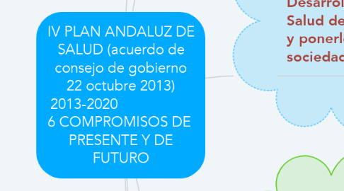Mind Map: IV PLAN ANDALUZ DE SALUD (acuerdo de consejo de gobierno 22 octubre 2013) 2013-2020                    6 COMPROMISOS DE  PRESENTE Y DE FUTURO