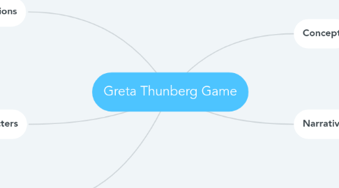 Mind Map: Greta Thunberg Game