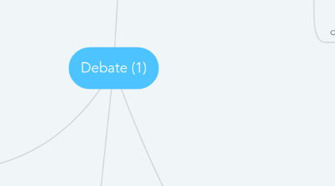 Mind Map: Debate (1)