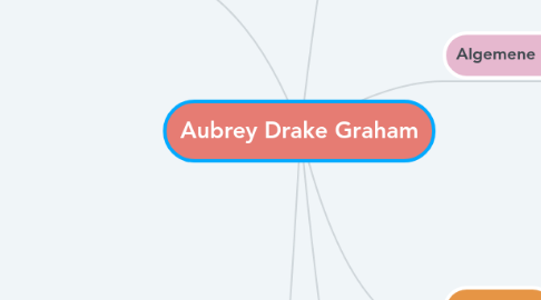 Mind Map: Aubrey Drake Graham