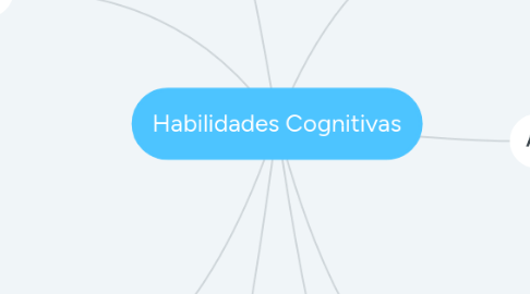 Mind Map: Habilidades Cognitivas