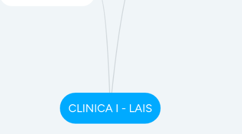 Mind Map: CLINICA I - LAIS