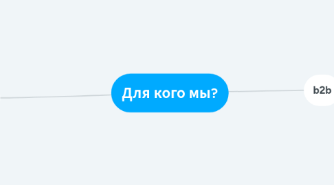 Mind Map: Для кого мы?