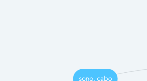 Mind Map: sono, cabo