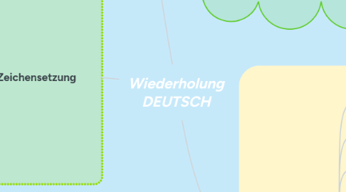 Mind Map: Recycling