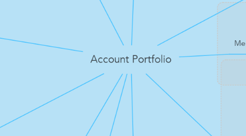 Mind Map: Account Portfolio