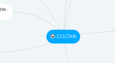 Mind Map: COLTAN