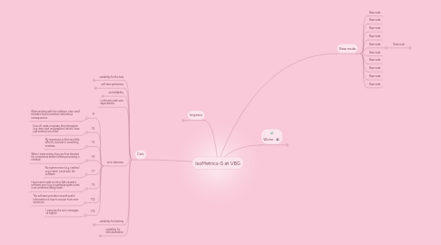 Mind Map: IsoMetrics-S at VBG