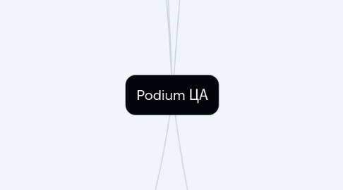 Mind Map: Podium ЦА