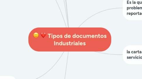 Mind Map: Tipos de documentos Industriales