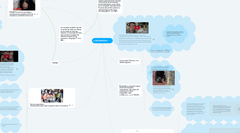 Mind Map: CORONAVIRUS