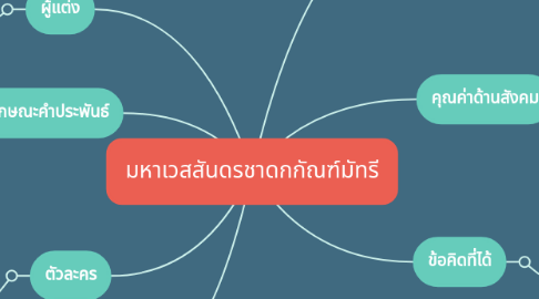 Mind Map: มหาเวสสันดรชาดกกัณฑ์มัทรี