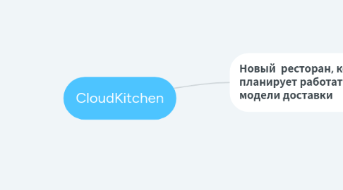 Mind Map: CloudKitchen