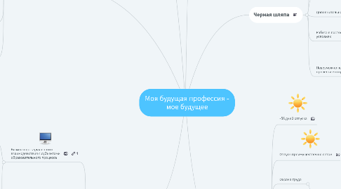 Mind Map: Моя будущая профессия - мое будущее