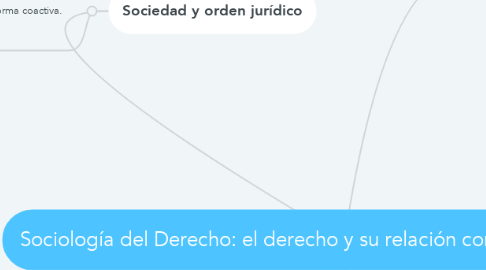 Mind Map: Sociología del Derecho: el derecho y su relación con la estructura social