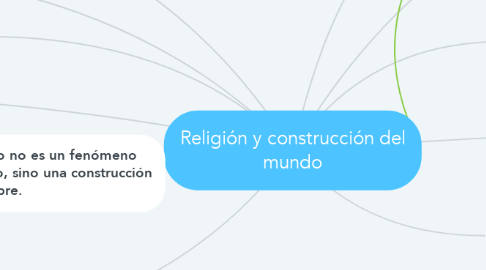 Mind Map: Religión y construcción del mundo