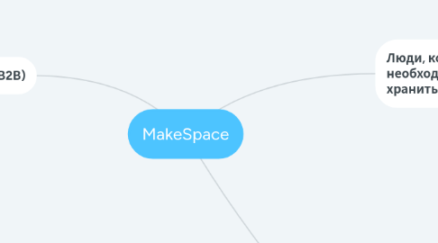 Mind Map: MakeSpace