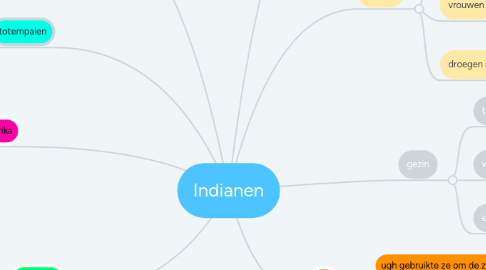 Mind Map: Indianen